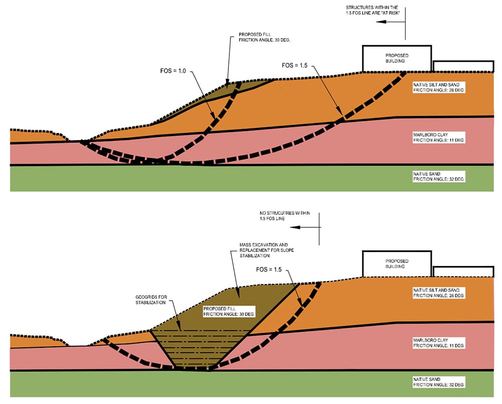 Slope Stability Diagram - 1000 px wide